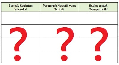 Detail Contoh Bentuk Interaksi Masyarakat Dengan Alam Nomer 37