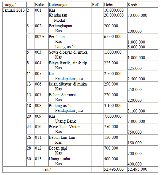 Detail Contoh Bentuk Jurnal Nomer 9