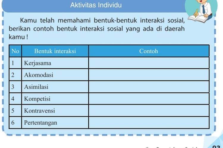 Detail Contoh Bentuk Kerja Sama Nomer 17