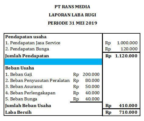 Detail Contoh Bentuk Laporan Keuangan Nomer 20