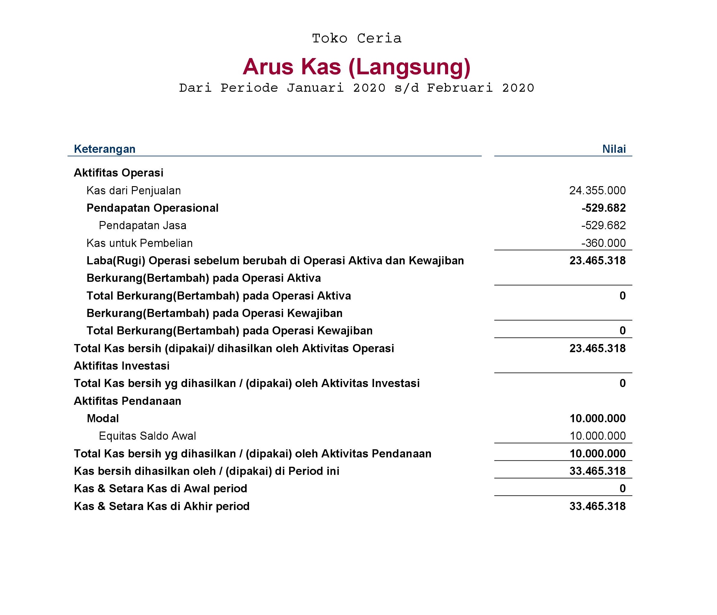 Detail Contoh Bentuk Laporan Keuangan Sederhana Nomer 38