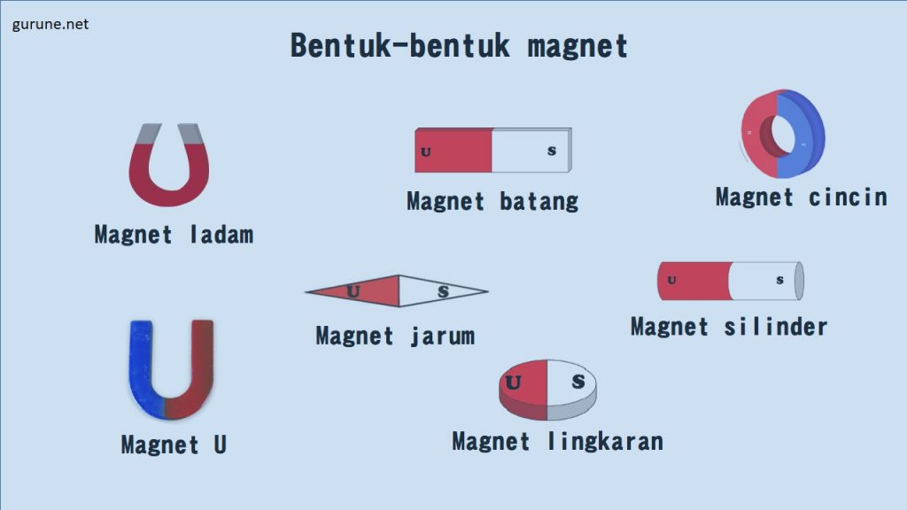 Detail Contoh Bentuk Magnet Nomer 13