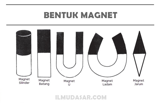 Detail Contoh Bentuk Magnet Nomer 17