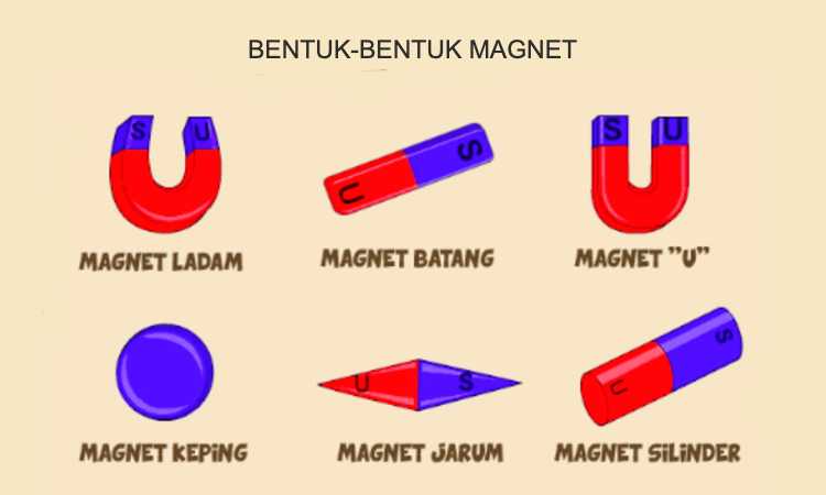 Detail Contoh Bentuk Magnet Nomer 7