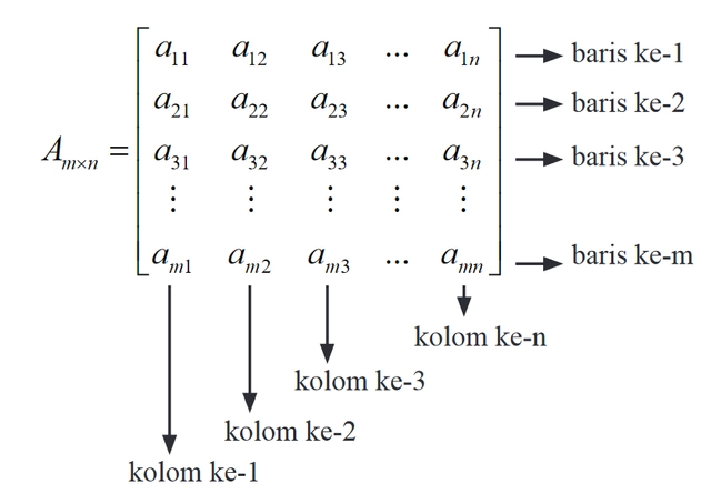 Detail Contoh Bentuk Matriks Nomer 21