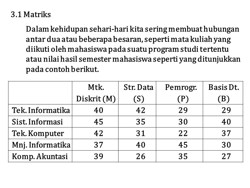 Detail Contoh Bentuk Matriks Nomer 33