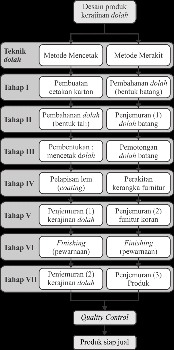 Contoh Bentuk Skema - 54+ Koleksi Gambar