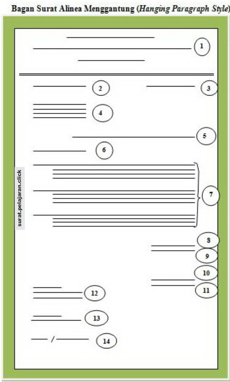 Detail Contoh Bentuk Surat Block Style Nomer 29