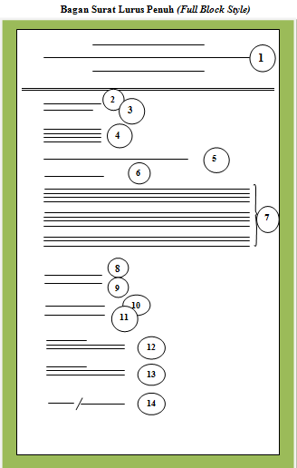 Detail Contoh Bentuk Surat Block Style Nomer 30