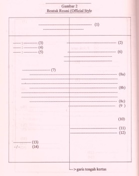 Detail Contoh Bentuk Surat Official Style Nomer 23