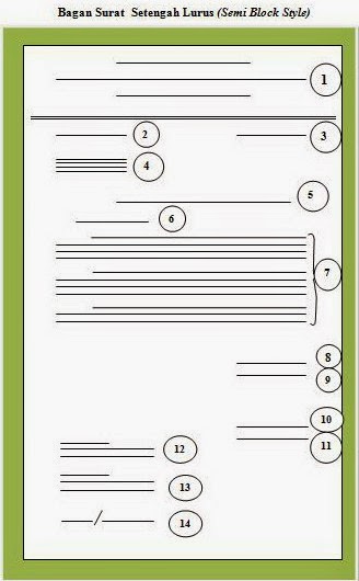 Detail Contoh Bentuk Surat Semi Block Style Nomer 7