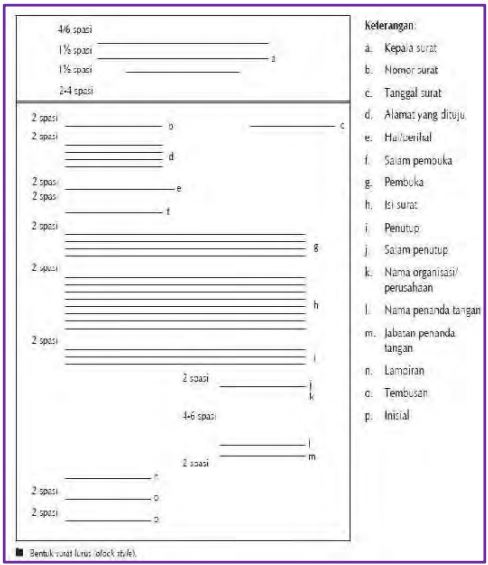 Detail Contoh Bentuk Surat Setengah Lurus Nomer 45