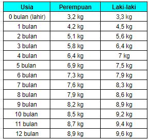 Detail Contoh Berat Badan Ideal Nomer 38