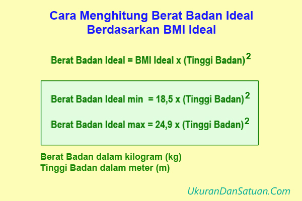 Detail Contoh Berat Badan Ideal Nomer 39