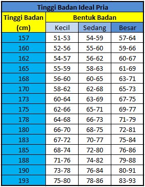 Detail Contoh Berat Badan Ideal Nomer 46