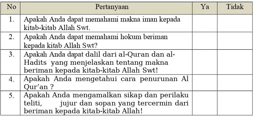 Detail Contoh Beriman Kepada Kitab Allah Nomer 23