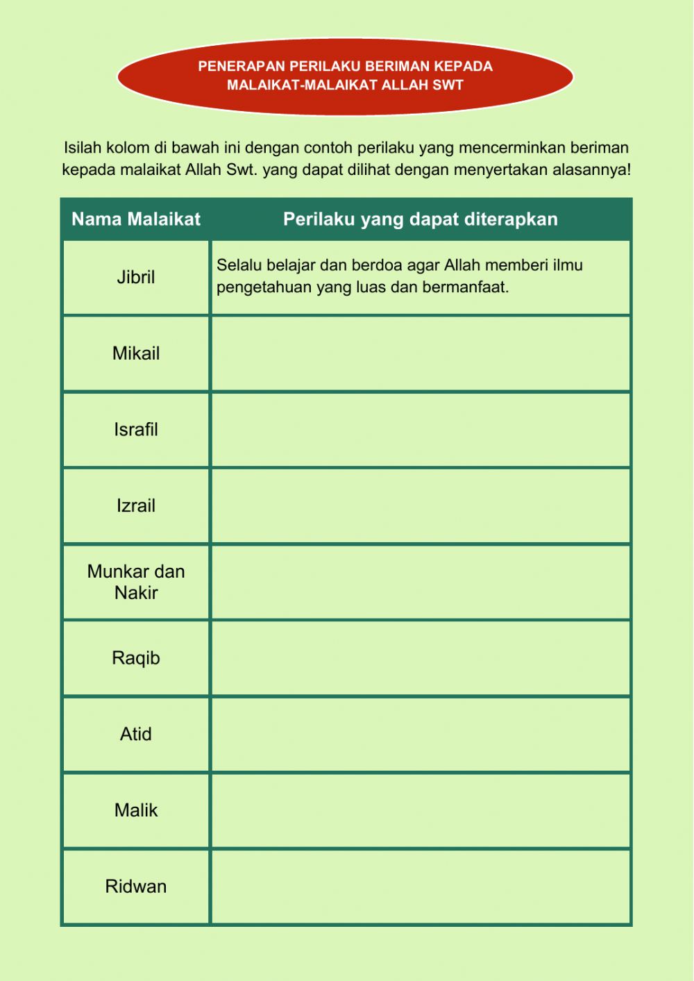 Contoh Beriman Kepada Malaikat - KibrisPDR