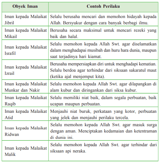 Detail Contoh Beriman Kepada Malaikat Nomer 4