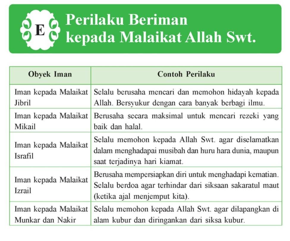 Detail Contoh Beriman Kepada Malaikat Nomer 8