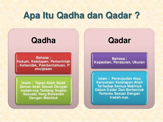 Contoh Beriman Kepada Qada Dan Qadar - KibrisPDR