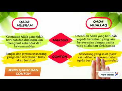 Detail Contoh Beriman Kepada Qada Dan Qadar Nomer 13