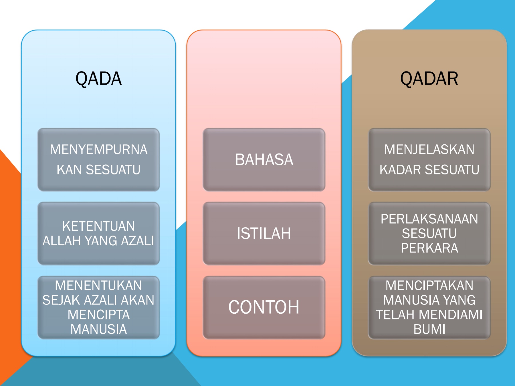 Detail Contoh Beriman Kepada Qada Dan Qadar Nomer 7