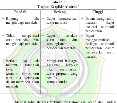 Detail Contoh Berpikir Abstrak Nomer 7