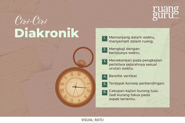 Detail Contoh Berpikir Diakronik Nomer 13