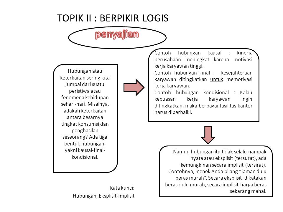 Contoh Berpikir Logis - KibrisPDR