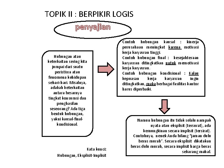 Detail Contoh Berpikir Logis Nomer 11
