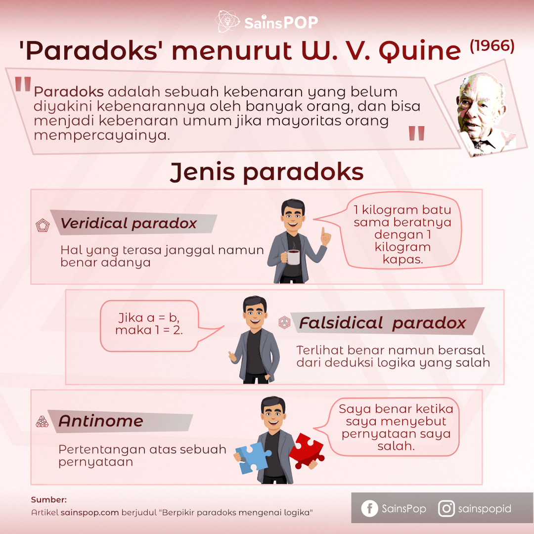 Detail Contoh Berpikir Logis Nomer 17