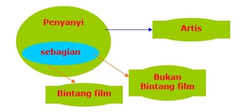 Detail Contoh Berpikir Logis Nomer 24