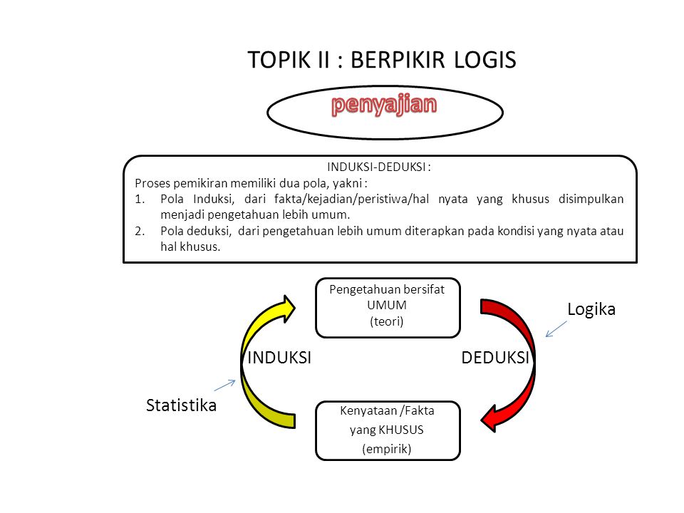 Detail Contoh Berpikir Logis Nomer 5