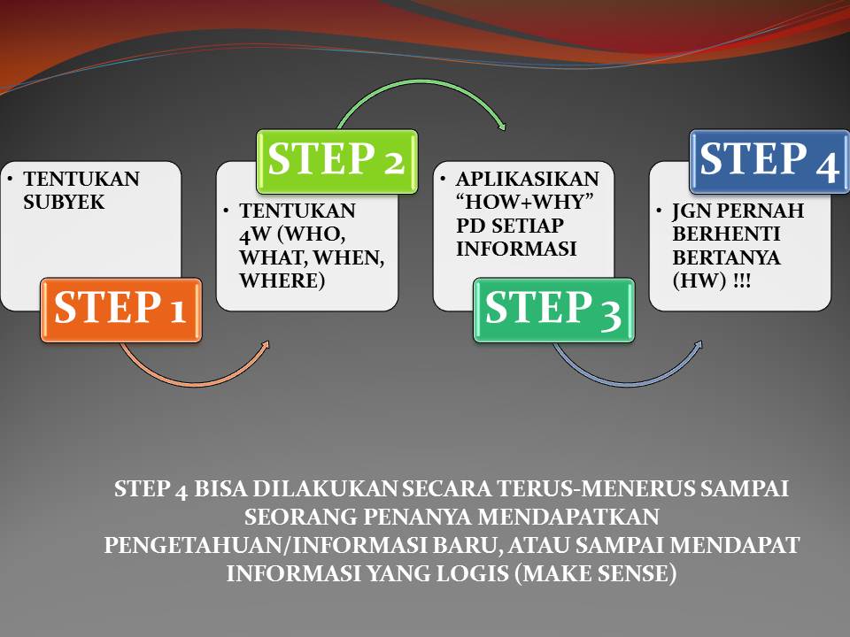Detail Contoh Berpikir Logis Nomer 6