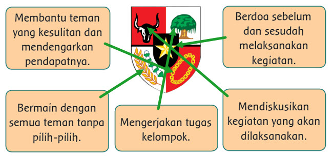 Detail Contoh Bersikap Adil Nomer 26