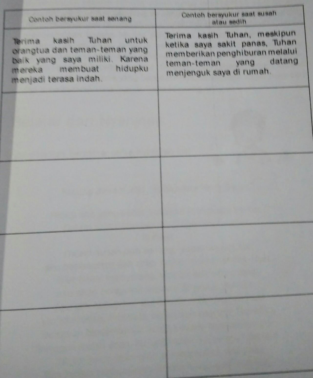 Contoh Bersyukur Saat Senang - KibrisPDR