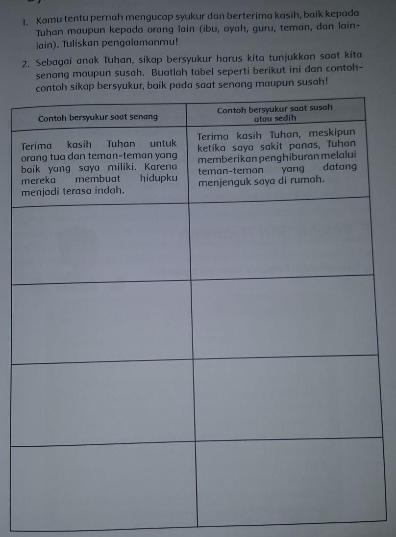 Detail Contoh Bersyukur Saat Senang Nomer 3