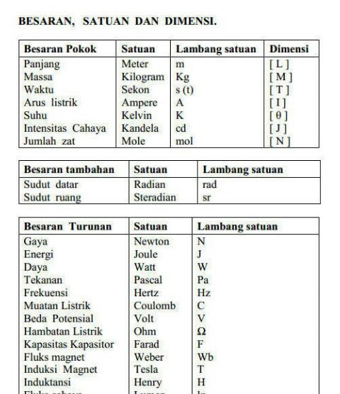 Detail Contoh Besaran Dan Satuan Nomer 10