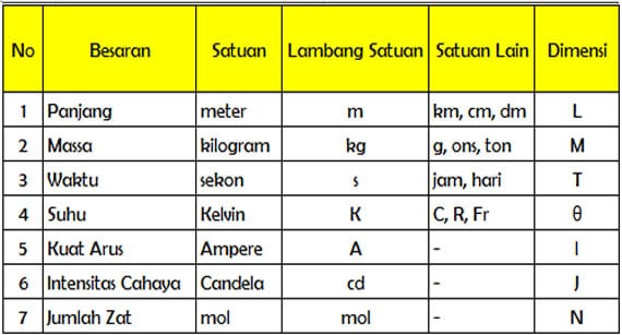 Detail Contoh Besaran Dan Satuan Nomer 14