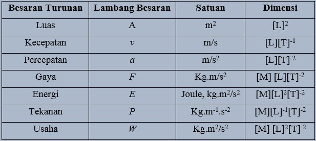 Detail Contoh Besaran Dan Satuan Nomer 24