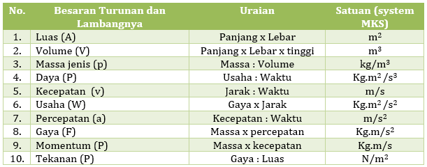 Detail Contoh Besaran Dan Satuan Nomer 25