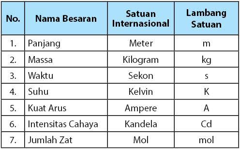 Detail Contoh Besaran Dan Satuan Nomer 41