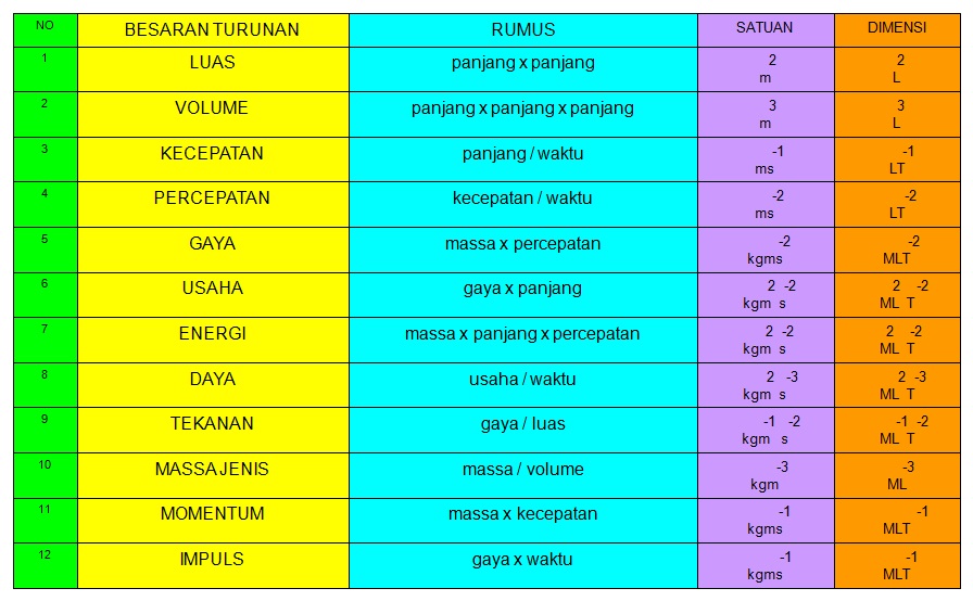 Detail Contoh Besaran Dan Satuan Nomer 44