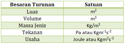 Detail Contoh Besaran Dan Satuan Nomer 50