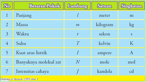 Detail Contoh Besaran Dan Satuan Nomer 51