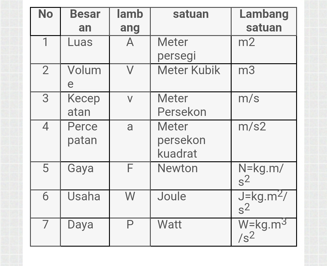 Detail Contoh Besaran Turunan Nomer 14