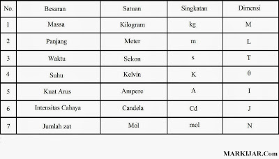 Detail Contoh Besaran Turunan Nomer 18