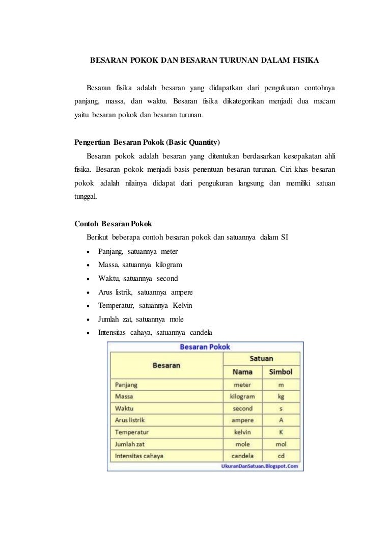 Detail Contoh Besaran Turunan Nomer 43