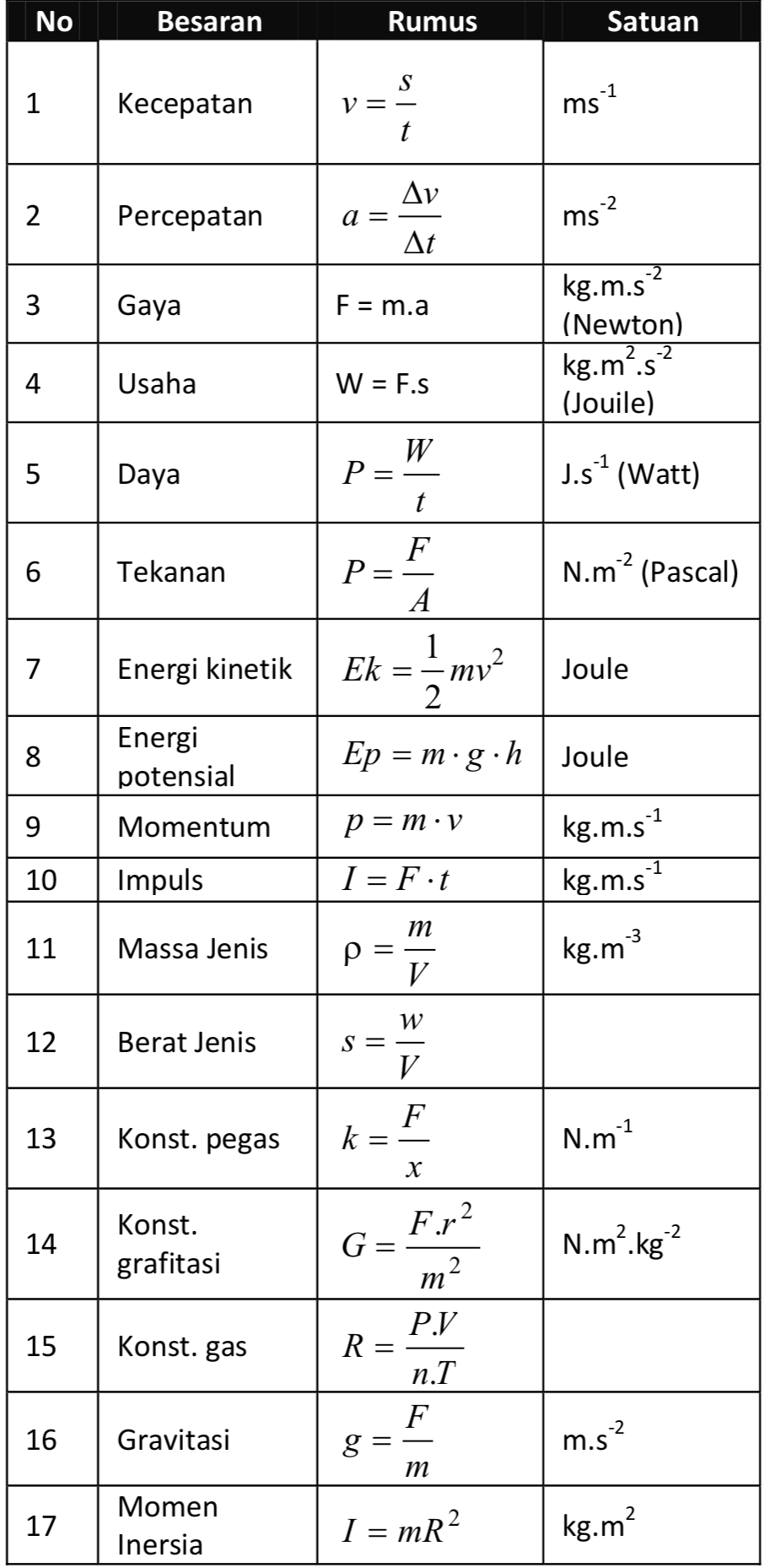 Detail Contoh Besaran Turunan Dan Satuannya Nomer 38