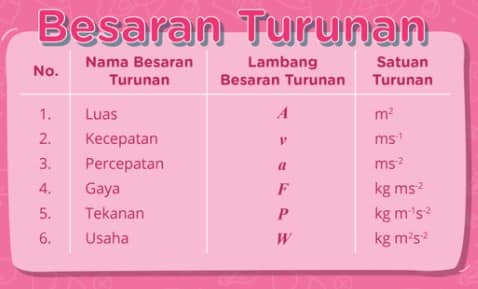 Detail Contoh Besaran Turunan Dan Satuannya Nomer 40